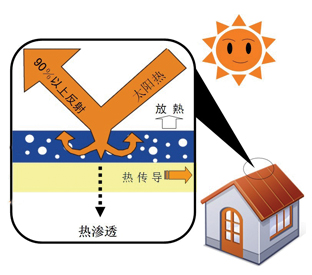 招贤纳士|华大房屋面向全国公开招募代理商